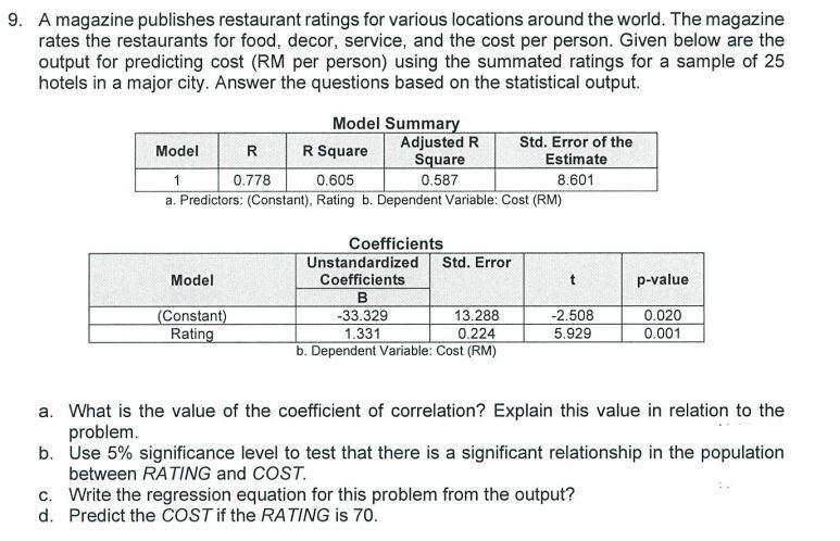 Solved A magazine publishes restaurant ratings for various