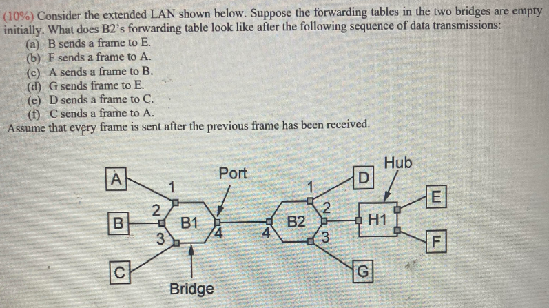 Solved (10\%) Consider The Extended LAN Shown Below. Suppose | Chegg.com