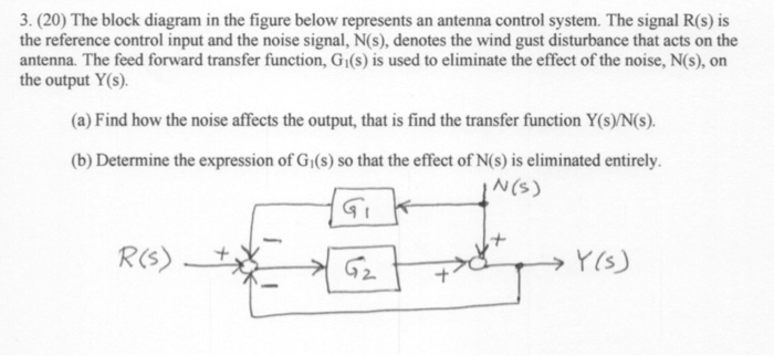 Solved 3. (20) The block diagram in the figure below | Chegg.com