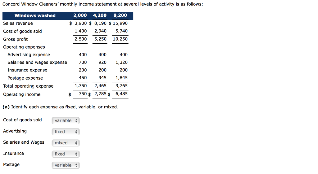 solved-concord-window-cleaners-monthly-income-statement-at-chegg