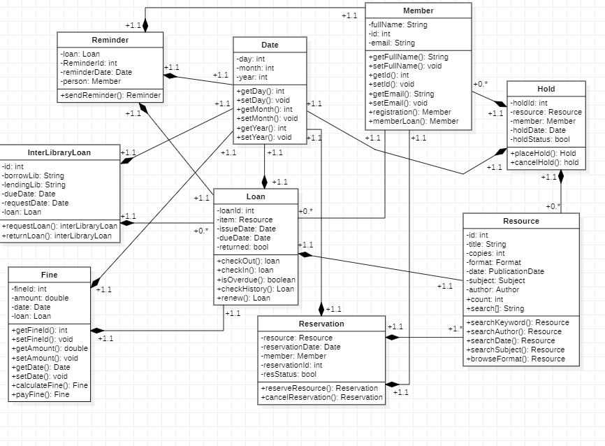 Solved Can you please help me implement the following Class | Chegg.com