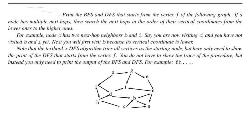 Solved Print the BFS and DFS that starts from the vertex f | Chegg.com