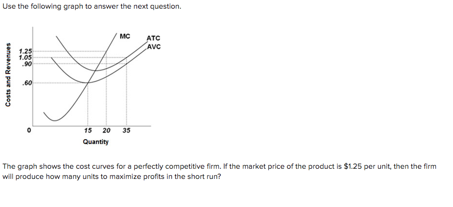 Solved Use the following graph to answer the next question. | Chegg.com