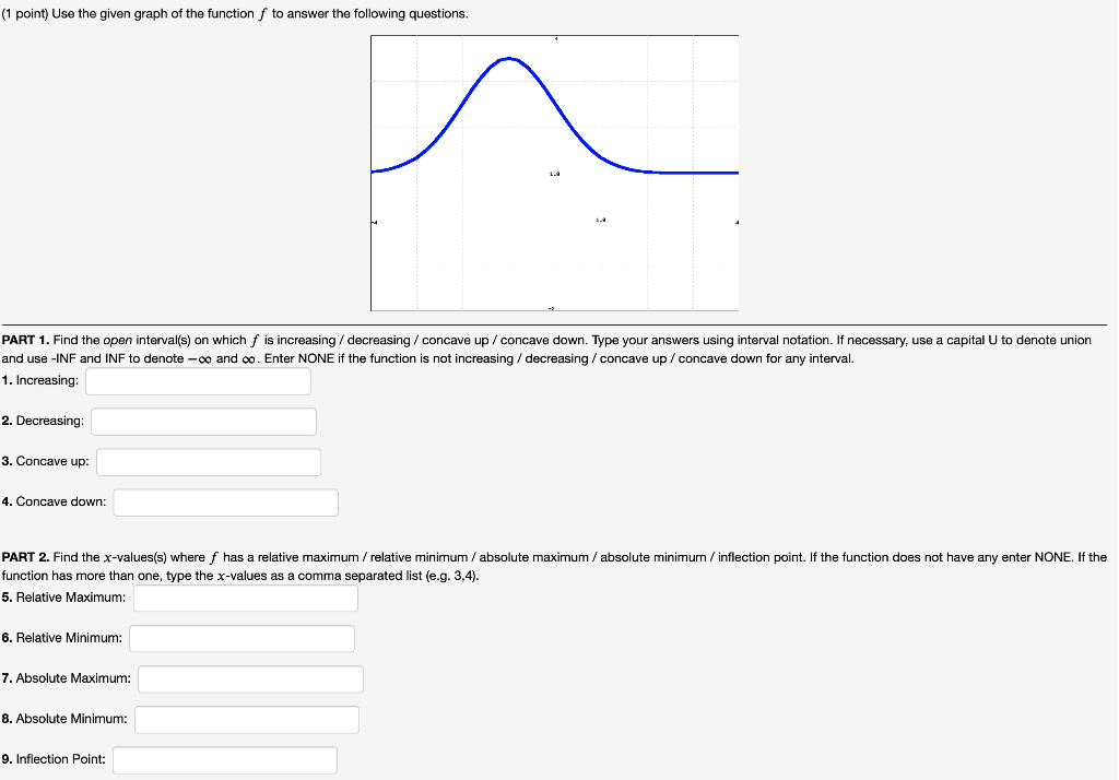 Solved (1 point) Use the given graph of the function f to | Chegg.com