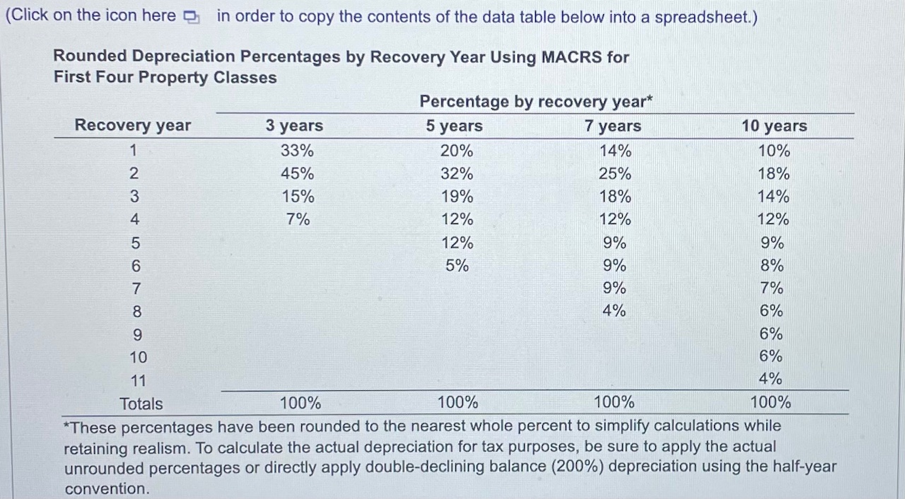 Solved MACRS depreciation expense and accounting cash flow | Chegg.com