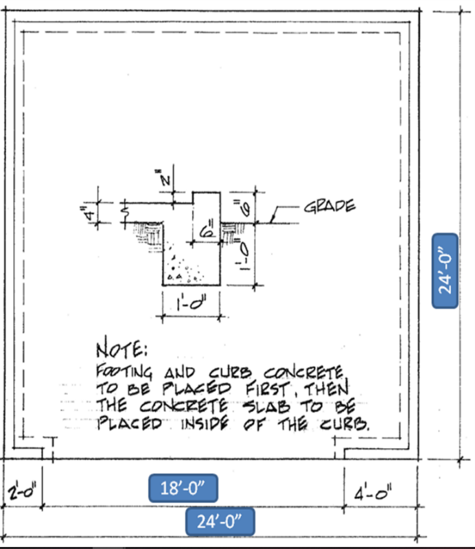 Solved 1. Lineal feet of footing 2. Cubic feet in footing 3. Chegg
