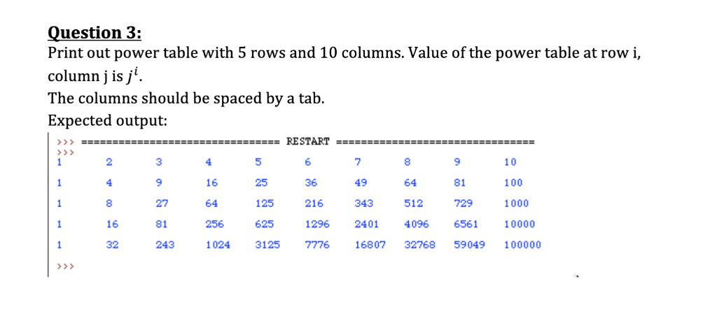 Solved Question 3: Print out power table with 5 rows and 10 | Chegg.com