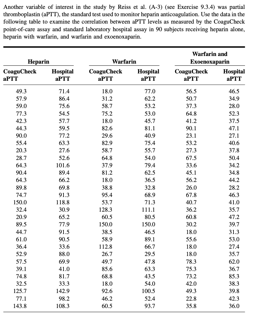 Solved Another variable of interest in the study by Reiss et | Chegg.com