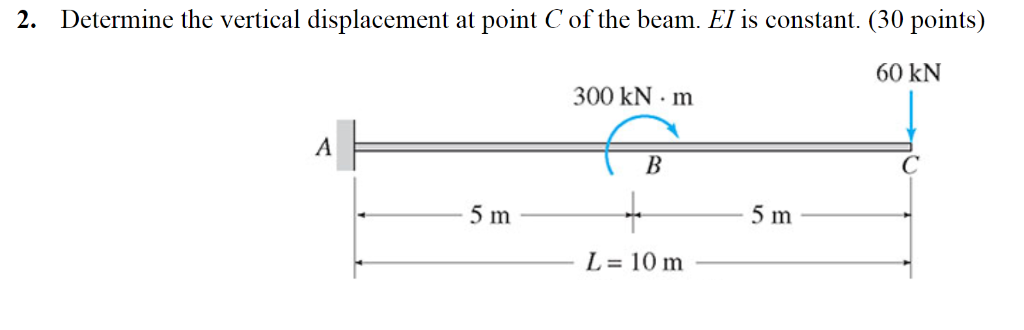 Solved 2. Determine the vertical displacement at point C of | Chegg.com