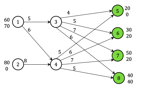 Solved 1. Maximum Flow Problem Or ... Consider The Following | Chegg.com