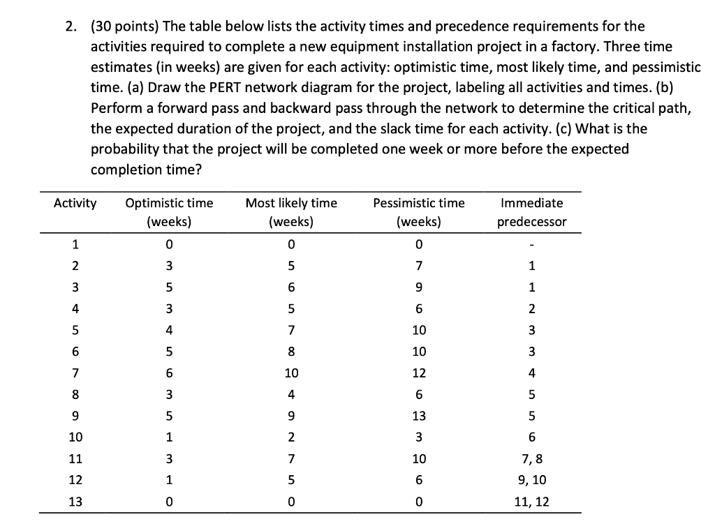 Solved 2 30 Points The Table Below Lists The Activity