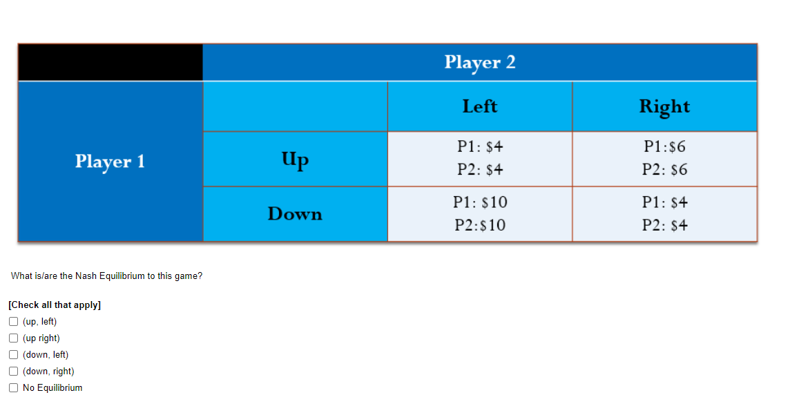 Solved What Is/are The Nash Equilibrium To This Game? [Check | Chegg.com