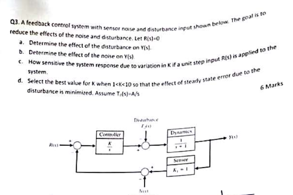 Solved Q3. A feedback control system with sensor noise and | Chegg.com