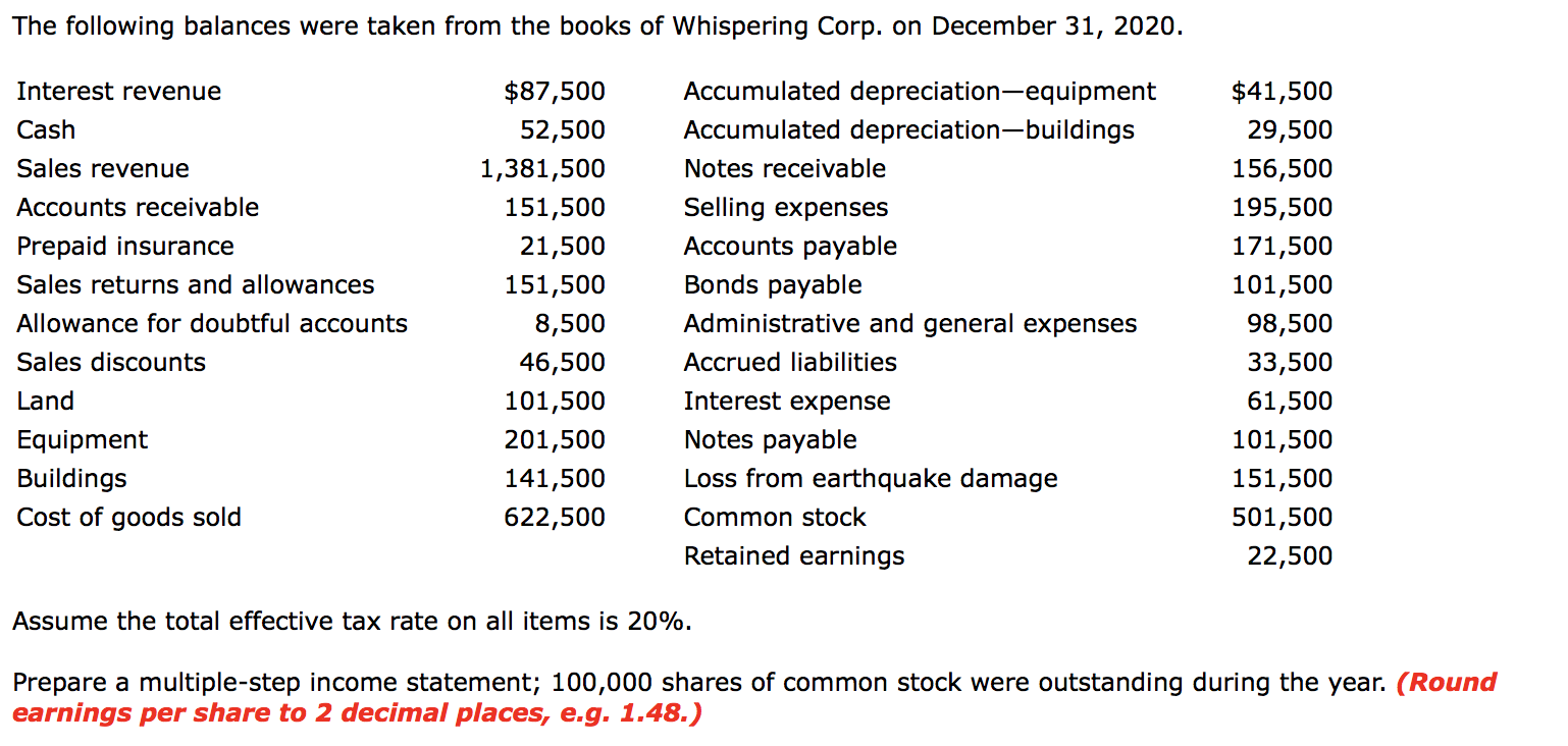 solved-the-following-balances-were-taken-from-the-books-of-chegg