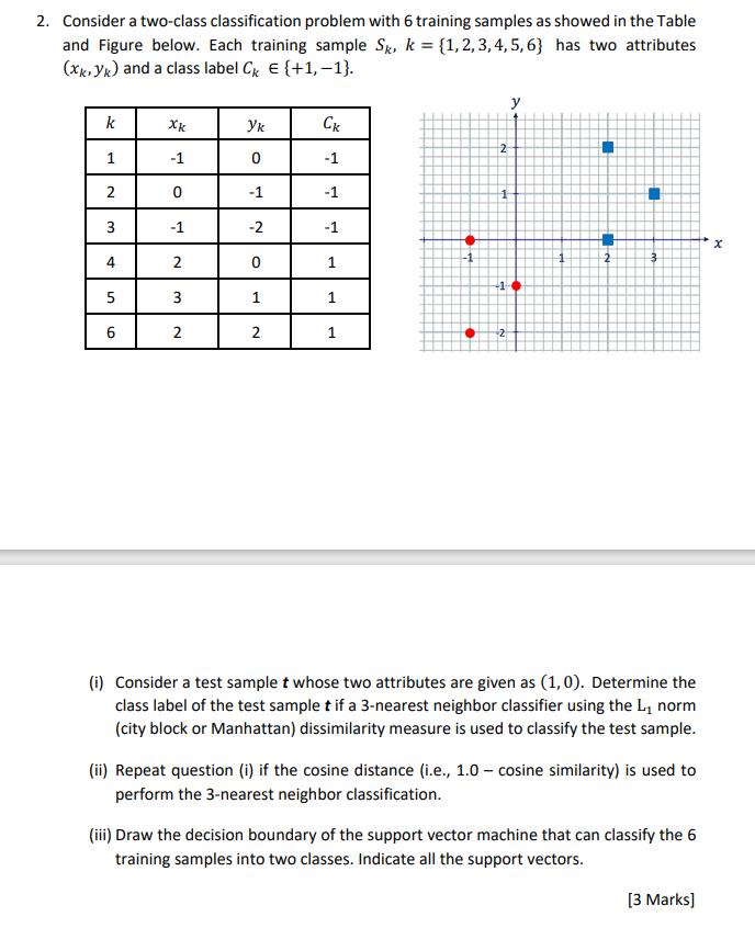 Solved 2. Consider a two-class classification problem with 6 | Chegg.com