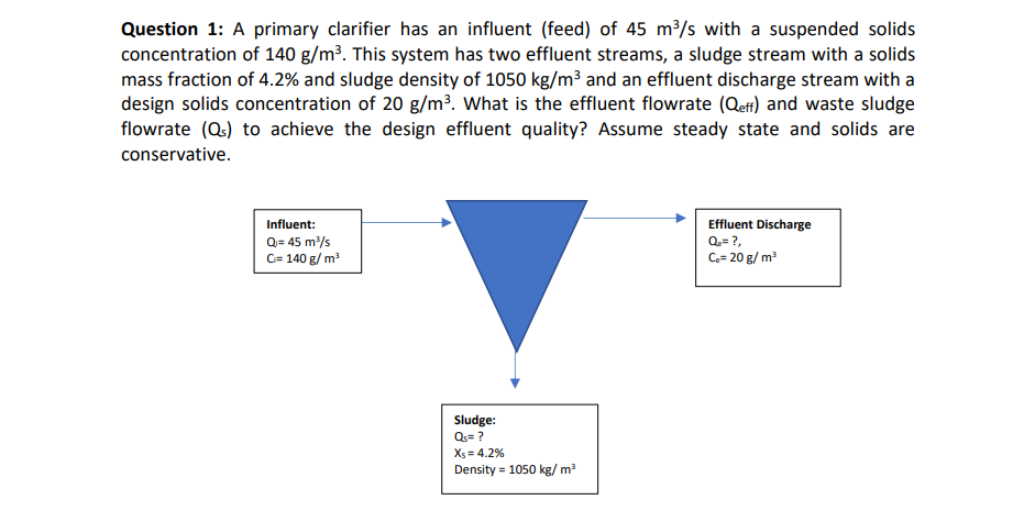 Solved Question 1: A primary clarifier has an influent | Chegg.com