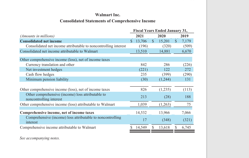 Solved Consolidated Statements of Income Walmart Inc. | Chegg.com