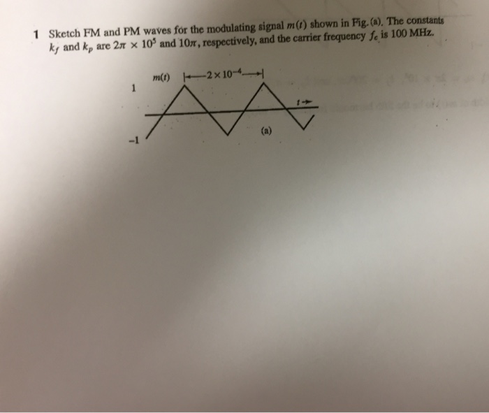 Solved Sketch FM and PM waves for the modulating signal m | Chegg.com