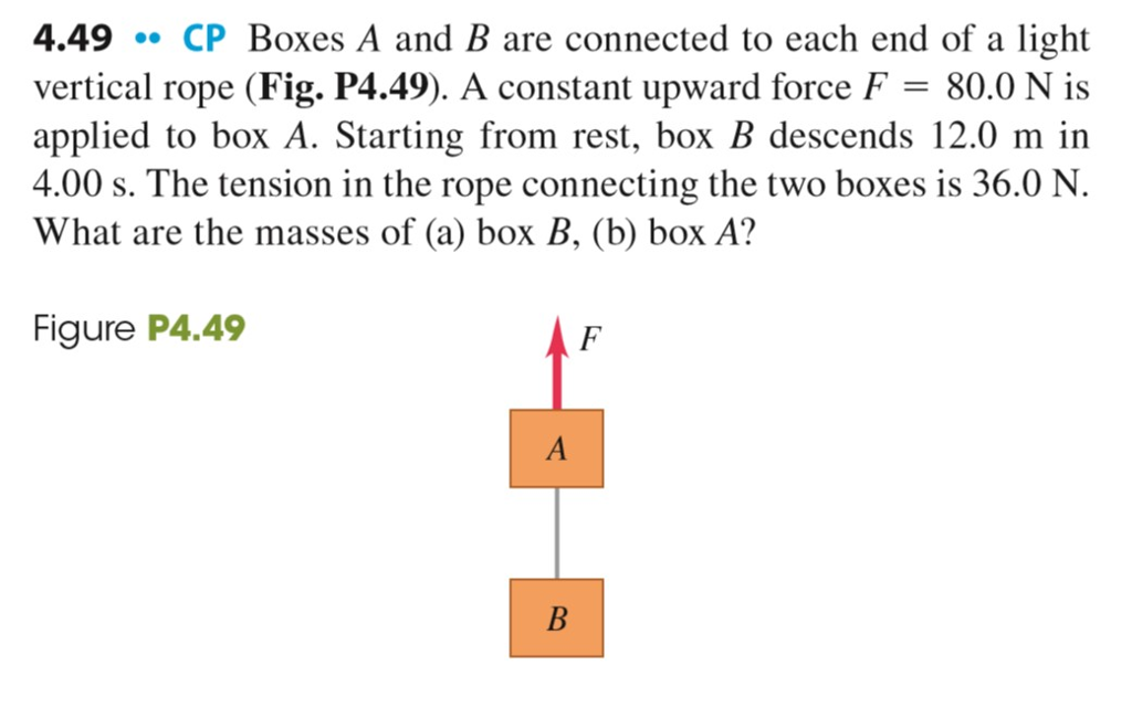 Solved 4.49CP Boxes A and B are connected to each end of a
