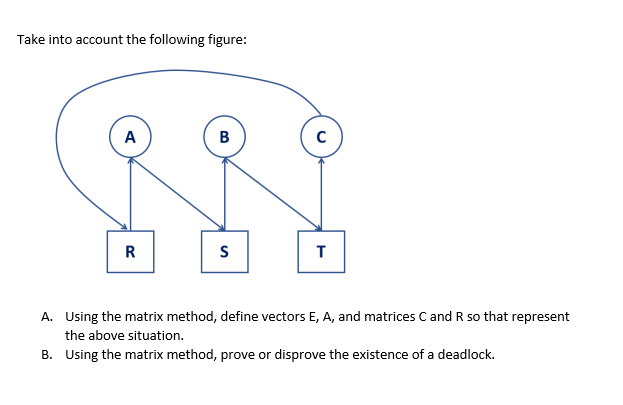 Solved Take into account the following figure: D A A B с R S | Chegg.com