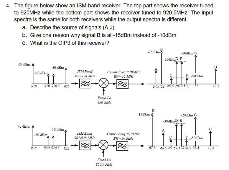 Solved 4. ﻿The figure below show an ISM-band receiver. The | Chegg.com