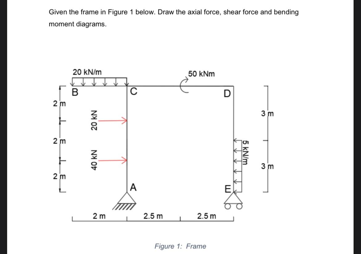 Solved Given the frame in Figure 1 below. Draw the axial | Chegg.com