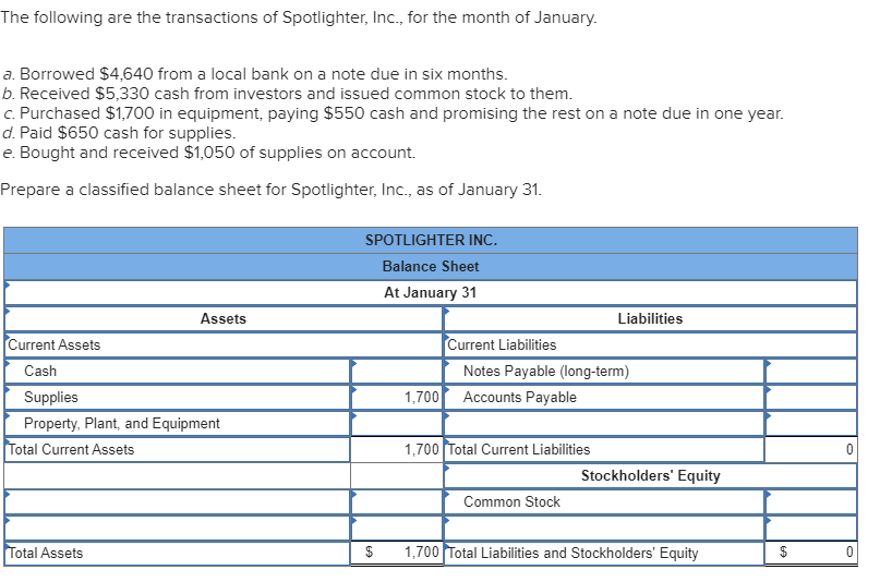 Solved The following are the transactions of Spotlighter,