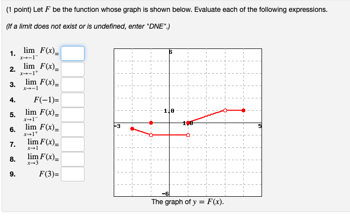 Solved (1 point) Let F be the function whose graph is shown | Chegg.com