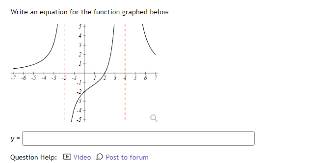 Solved Write an equation for the function graphed below | Chegg.com