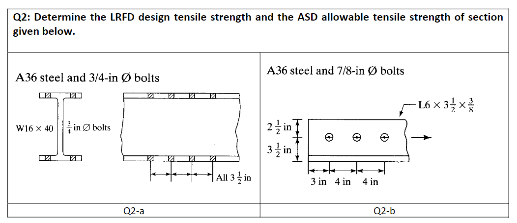 Solved Q2: Determine The LRFD Design Tensile Strength And | Chegg.com