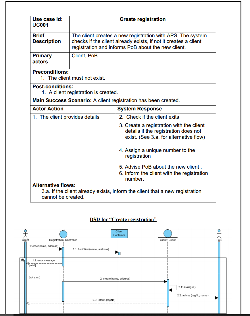 Create registration Use case Id UC001 Brief