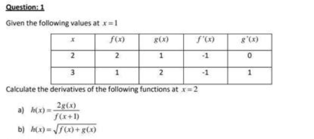 Solved Question: 1 Given the following values at x=1 f(x) | Chegg.com