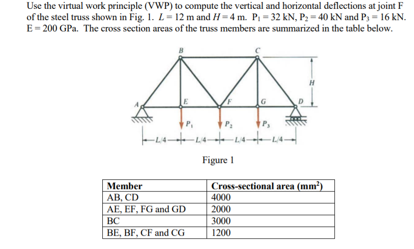 Solved Use the virtual work principle (VWP) to compute the | Chegg.com