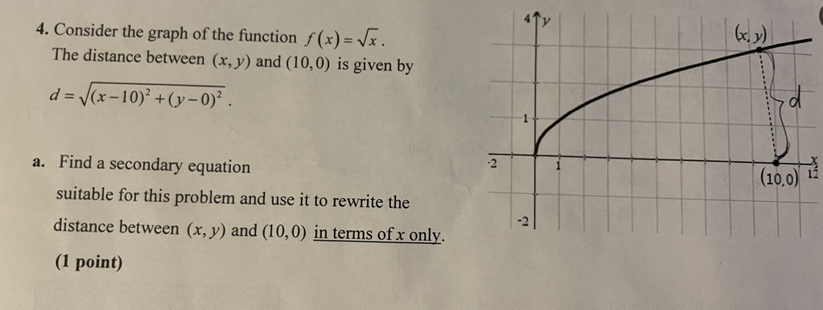 Solved Consider the graph of the function f(x)=x2.The | Chegg.com