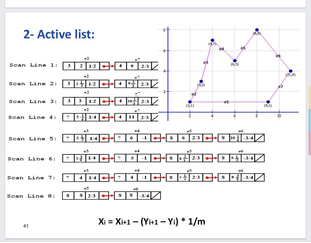 hi bro i have an a question in computer graphics in | Chegg.com