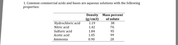 Solved Calculate the molarity, molality, and mole fraction | Chegg.com