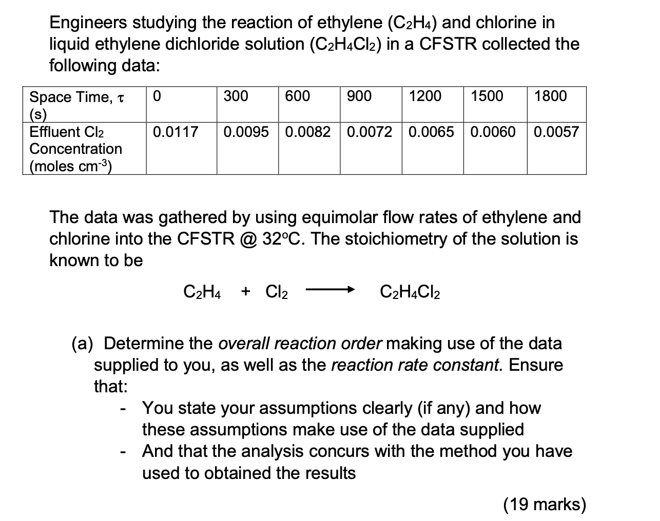 Solved Engineers studying the reaction of ethylene C2H4 Chegg