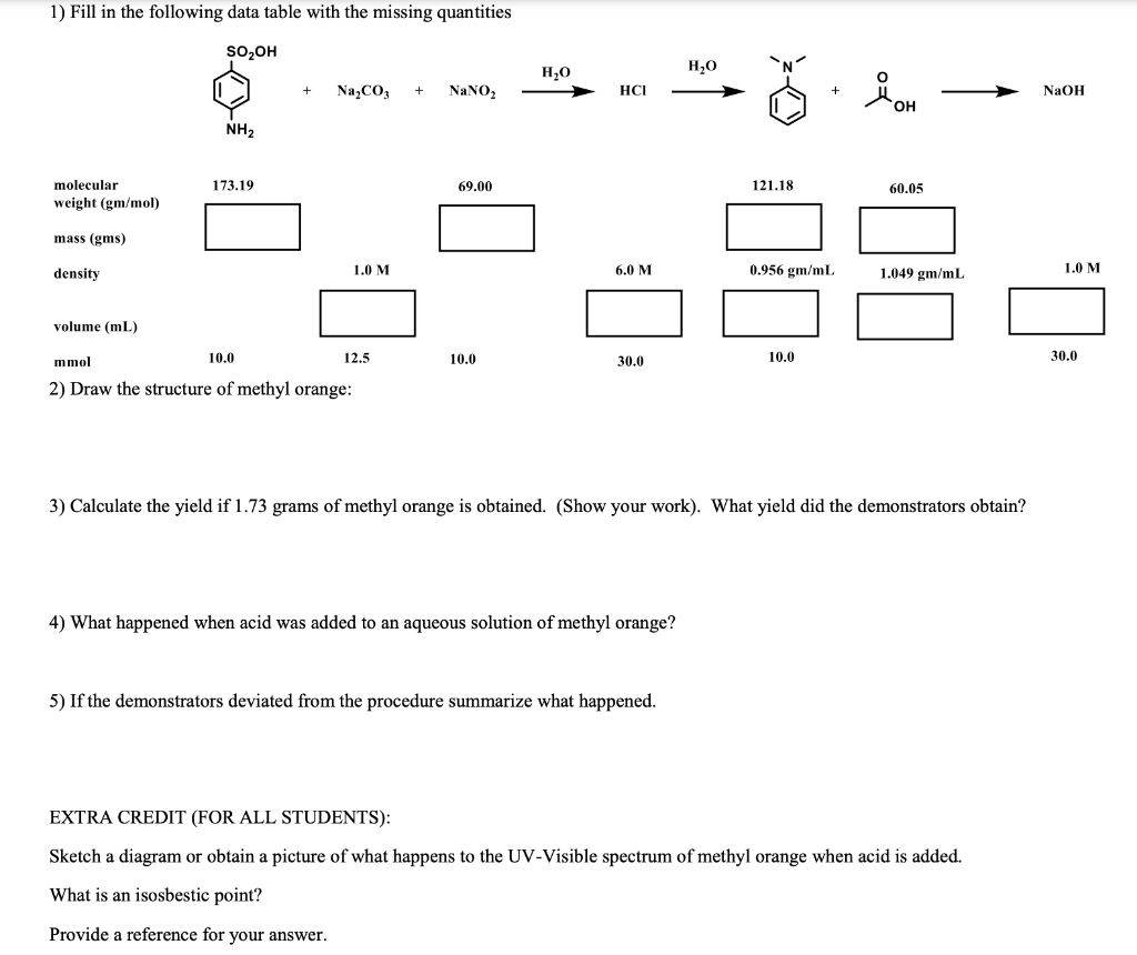 Solved 1) Fill in the following data table with the missing | Chegg.com
