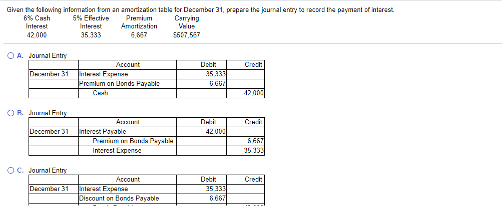 Solved Given the following information from an amortization | Chegg.com