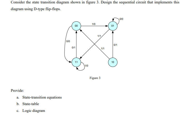Solved Consider the state transition diagram shown in figure | Chegg.com