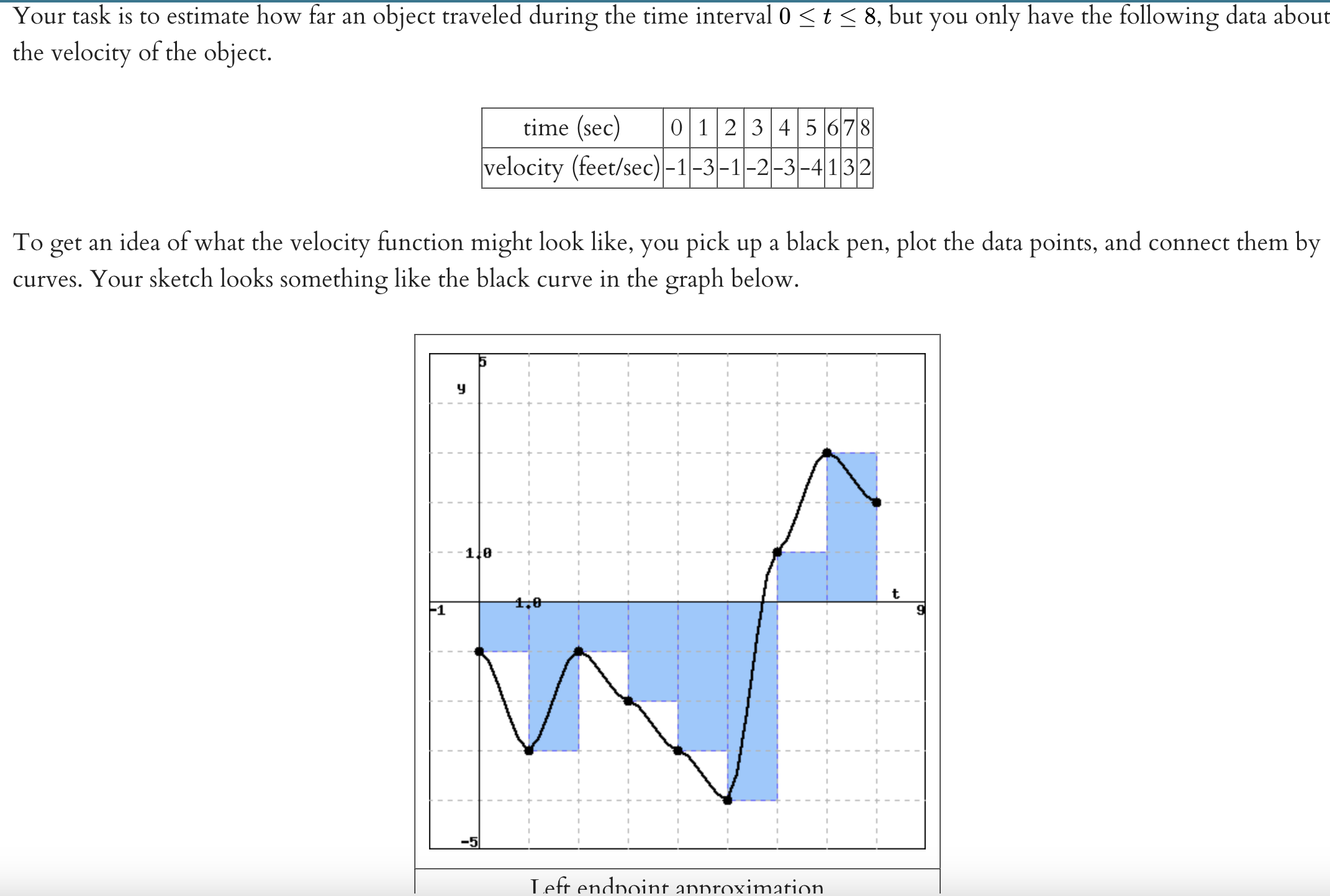 Solved Your task is to estimate how far an object traveled | Chegg.com