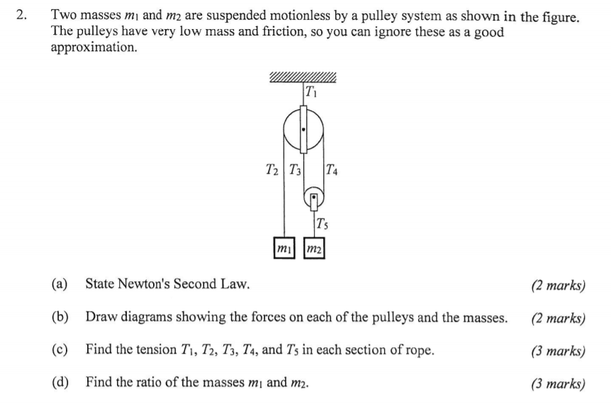 Solved 2. Two Masses Mi And M2 Are Suspended Motionless By A | Chegg.com