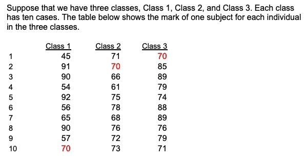 Solved Suppose That We Have Three Classes, Class 1, Class 2, | Chegg.com