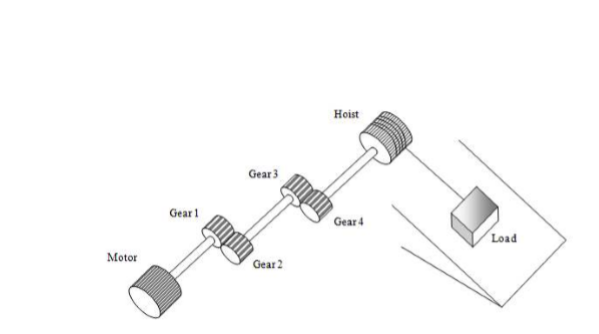 Solved: Figure Q1 Shows A Motor Accelerating A Hoist With | Chegg.com