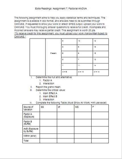 Extra Readings Assignment 7: Factorial ANOVA The | Chegg.com