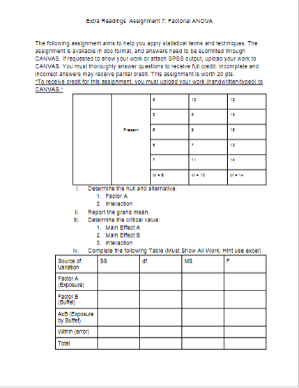 Extra Readings Assignment 7: Factorial Anova The 