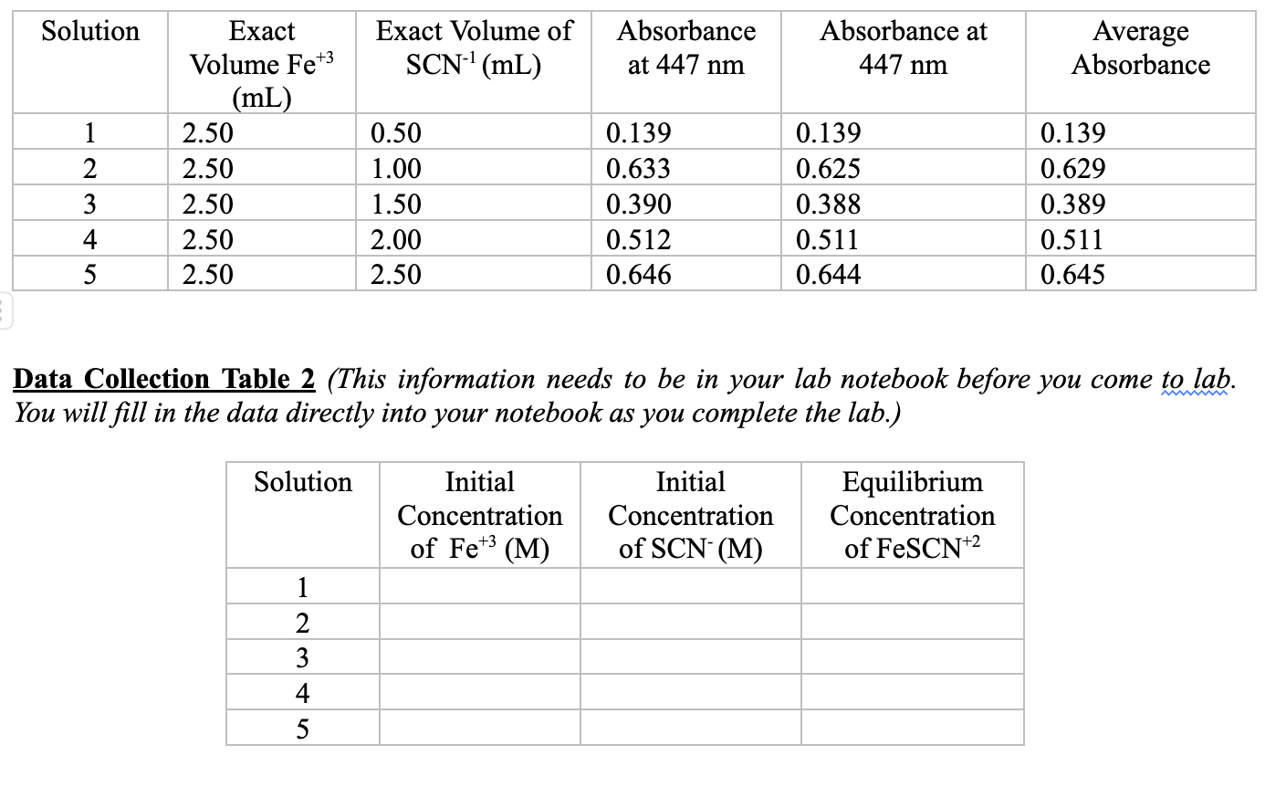 - Using the exact volumes and molarities of the stock | Chegg.com