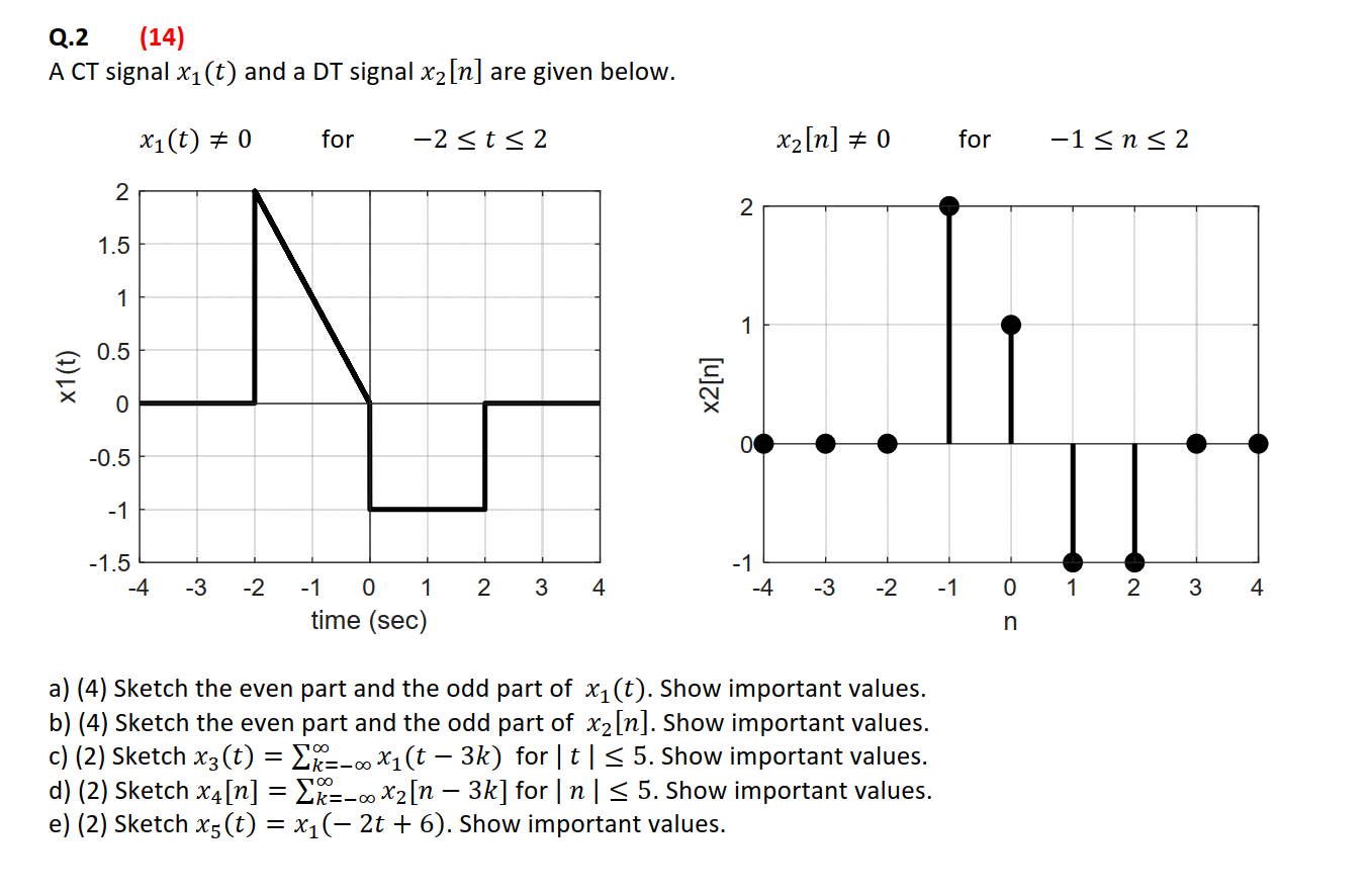 Solved Q.2 (14) A CT signal x1(t) and a DT signal x2[n] are | Chegg.com