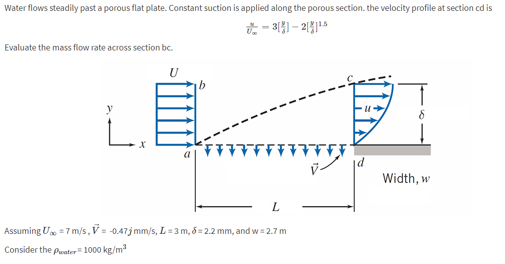 Solved Water flows steadily past a porous flat plate. | Chegg.com