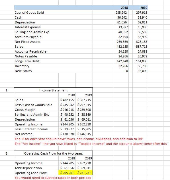 Solved Please make corrections to Income Statement & Cash | Chegg.com